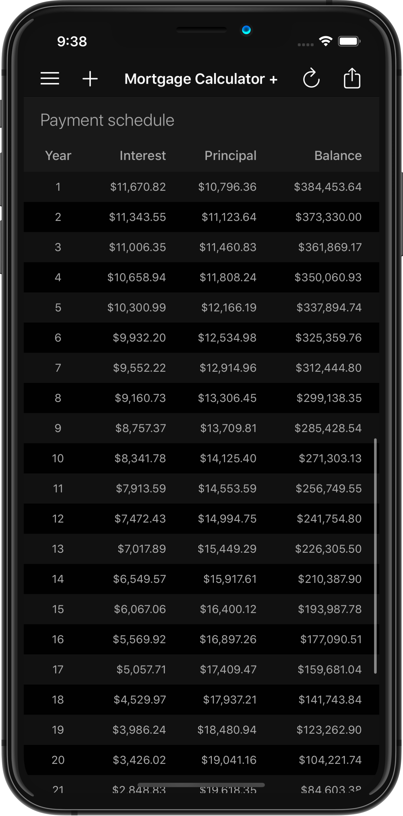 Mortgage Calculator + Amortization Table